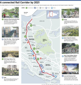 The Hillshore - Rail Corridor by 2021 Singapore